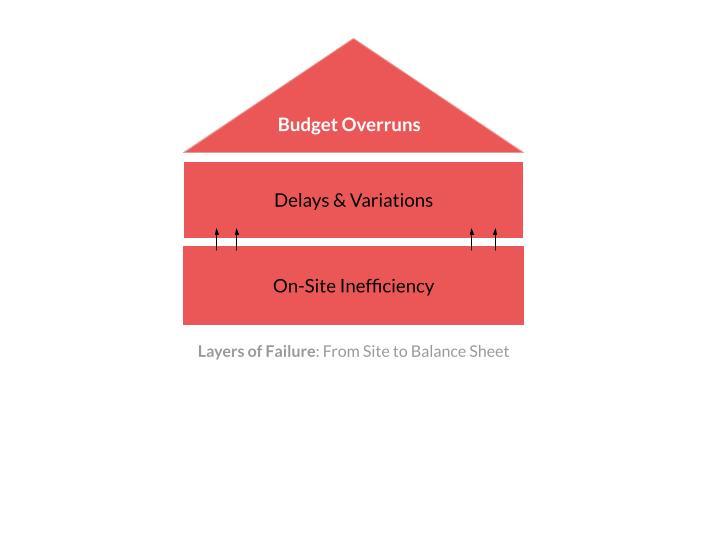 Contractor Process Improvements